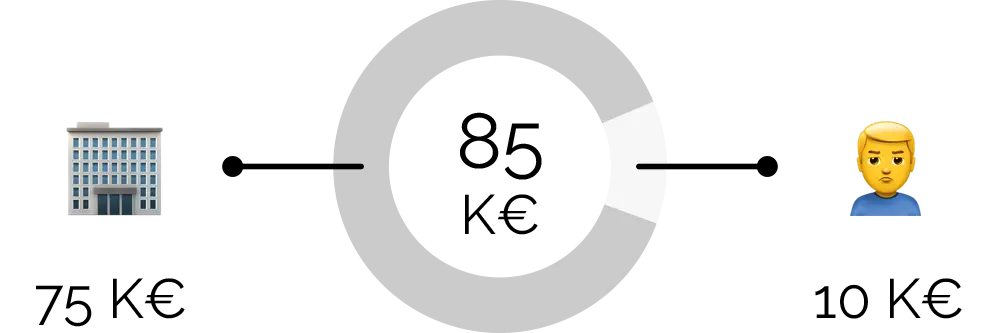 calculer le potentiel de la collecte